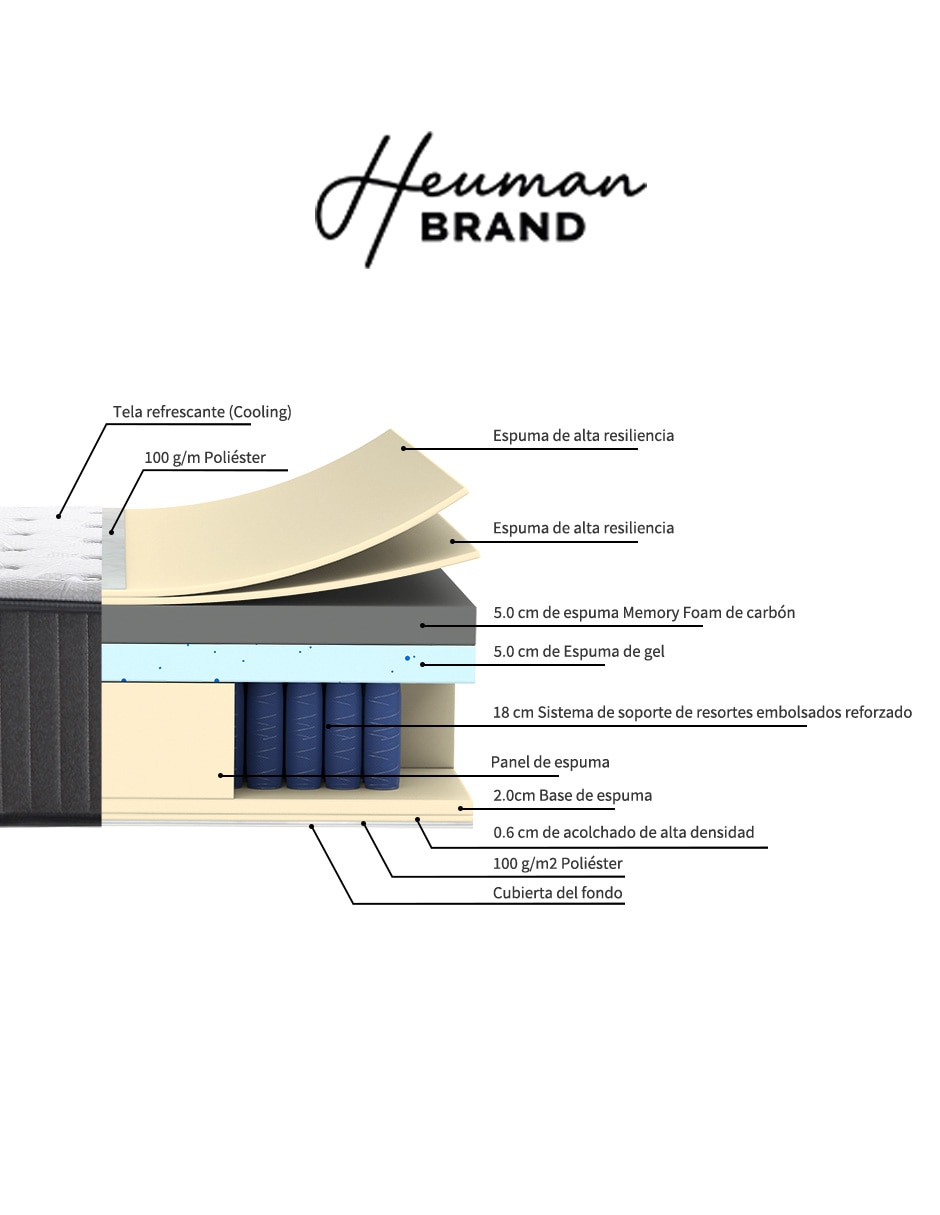 Colchón en caja Volans Advanced confort suave 11
