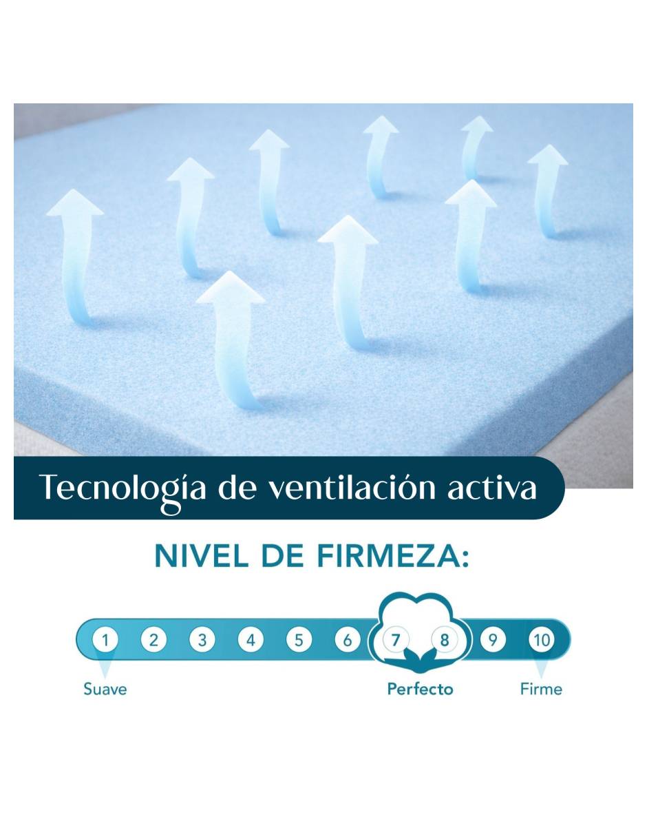 Colchoneta nanofort confort ortopédico