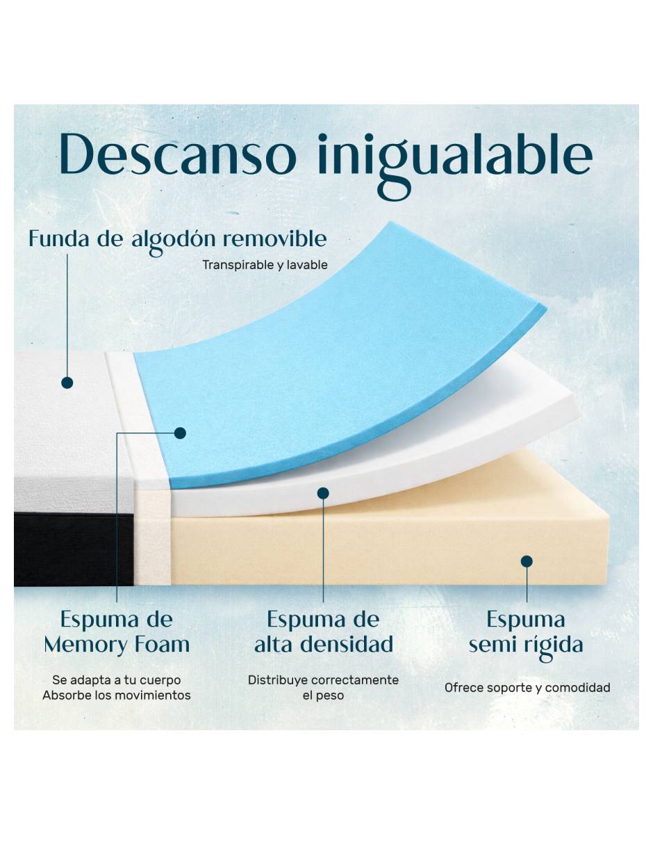 Colchoneta nanofort confort ortopédico