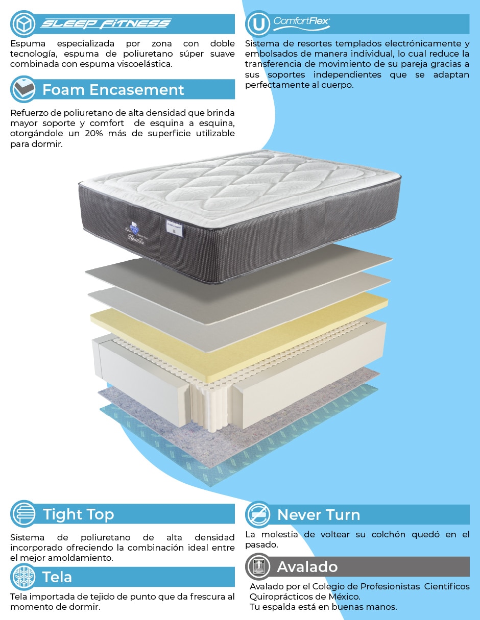 Colchón Sleep Fitness Hybrid Fit 4