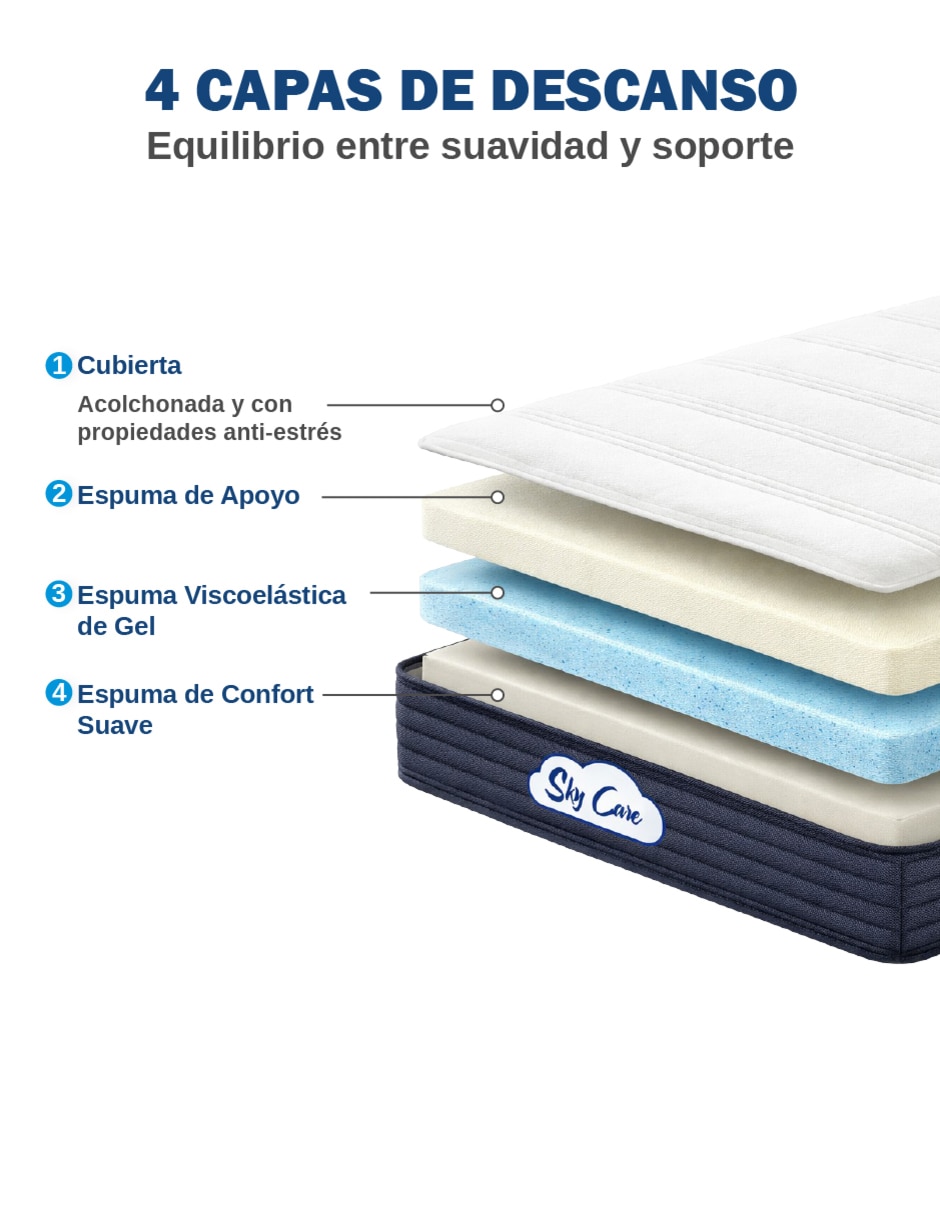 Colchón en caja sense blissdream 2
