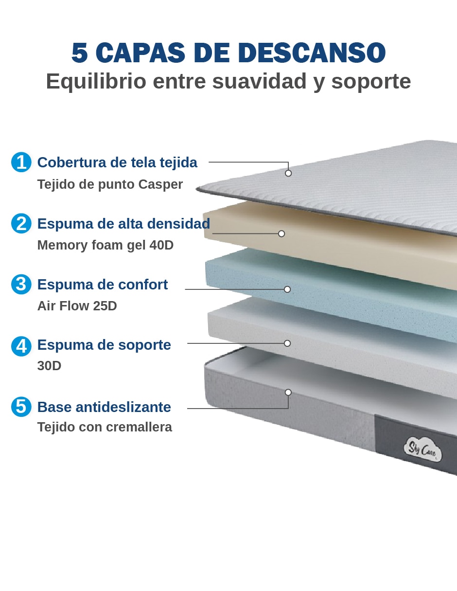 Colchón en caja zen confort suave 9
