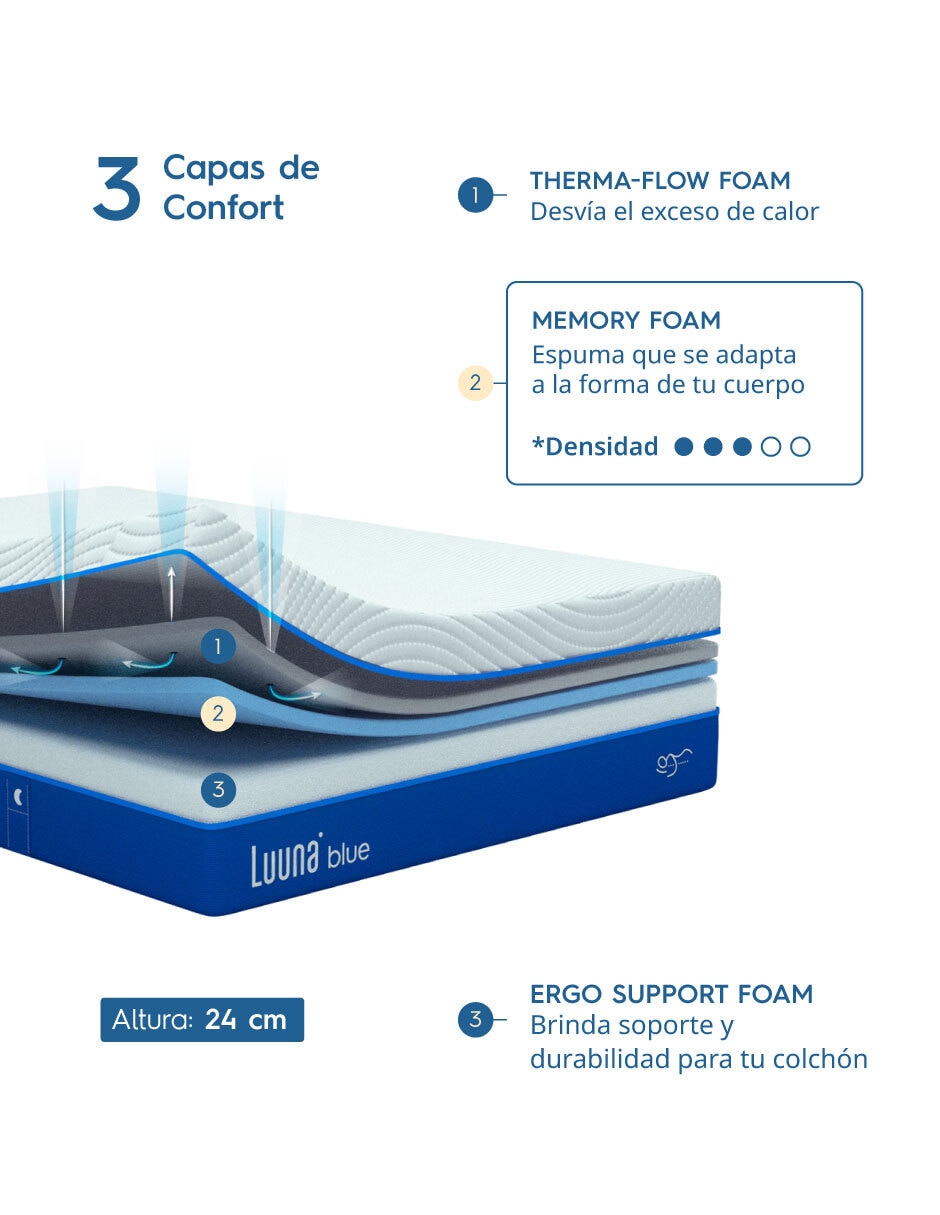Colchón en caja Blue HS confort firme 4