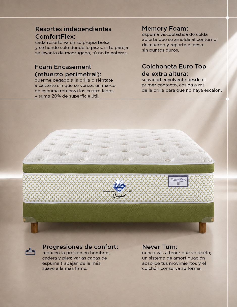 Colchón América Tecnología Memory Grafito Latex Cotton 6