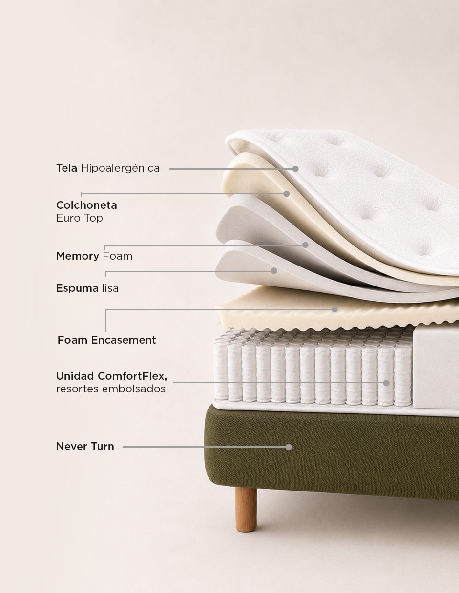 Colchón América Tecnología Memory Grafito Latex Cotton 7