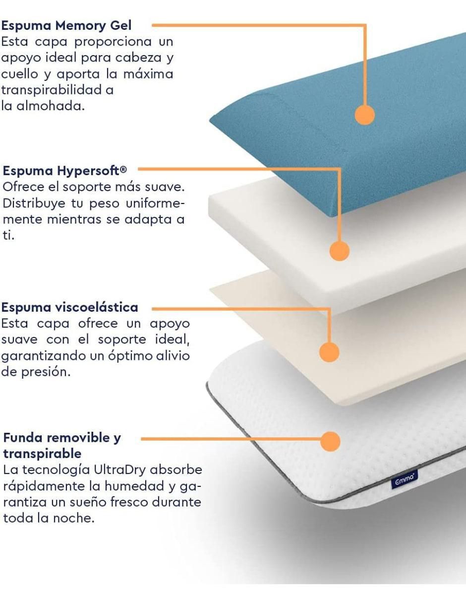 Colchón en caja Emma Sleep memory adapt