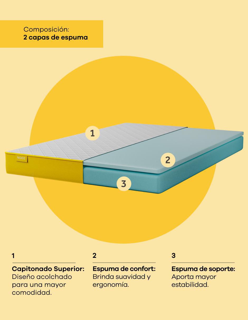 Colchón en caja Nooz