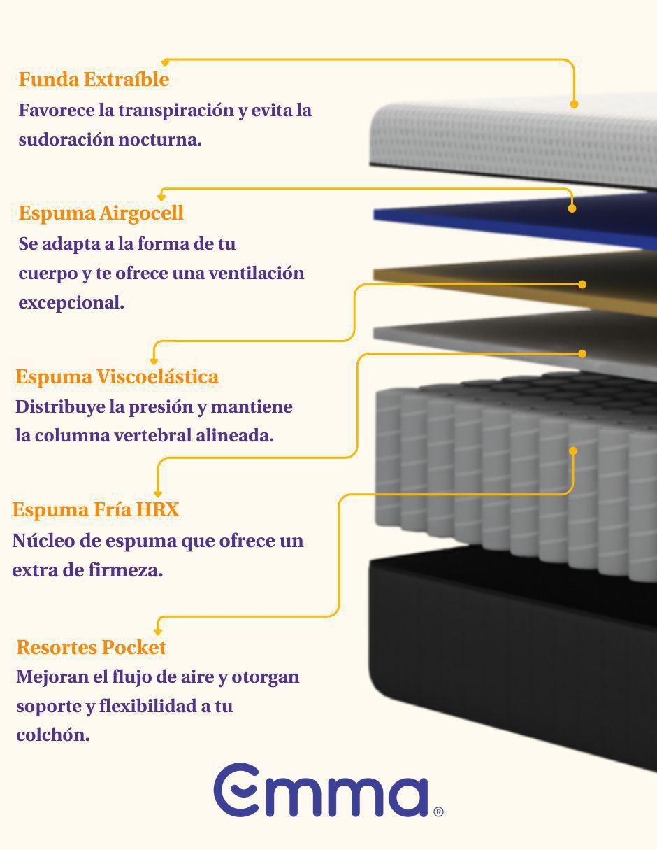 Colchón en caja Hybrid Premium confort medio 8