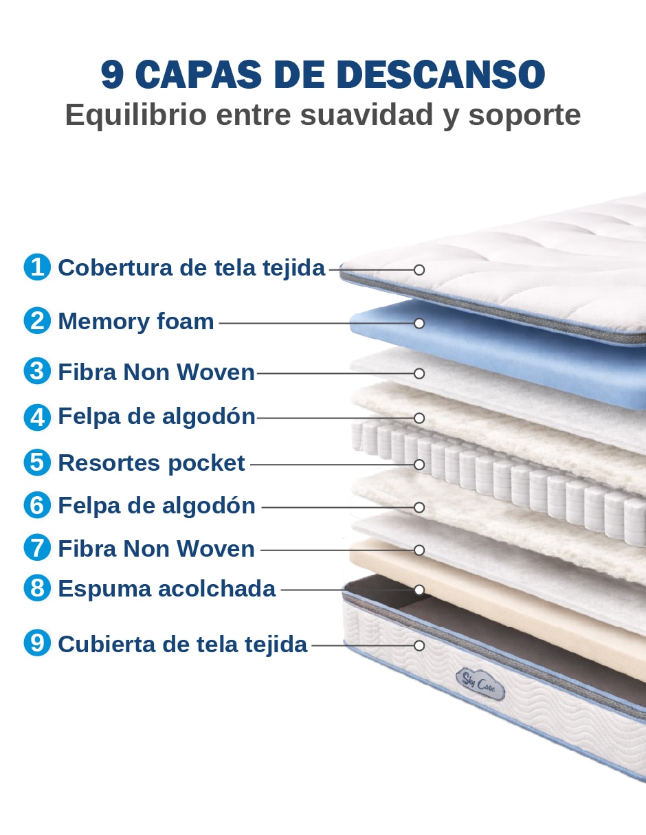 Colchón en caja Hybird 12