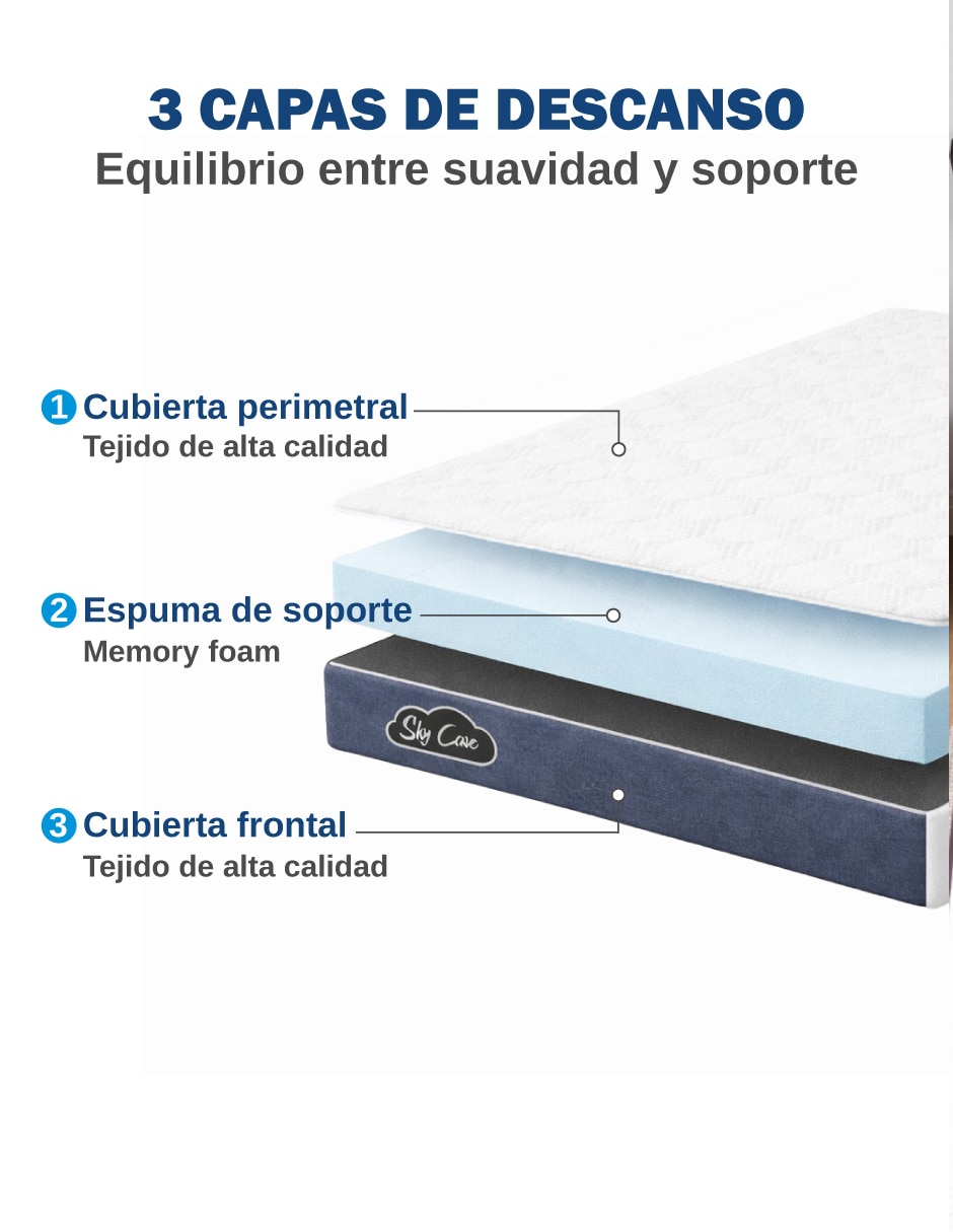 Colchón en caja Skycare perfect balance
