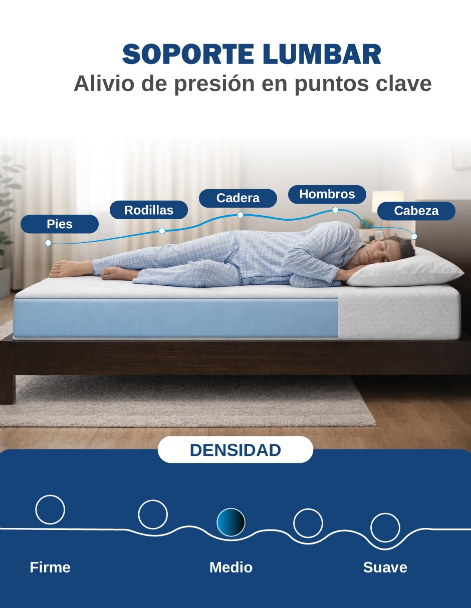 Colchón en caja Skycare perfect balance