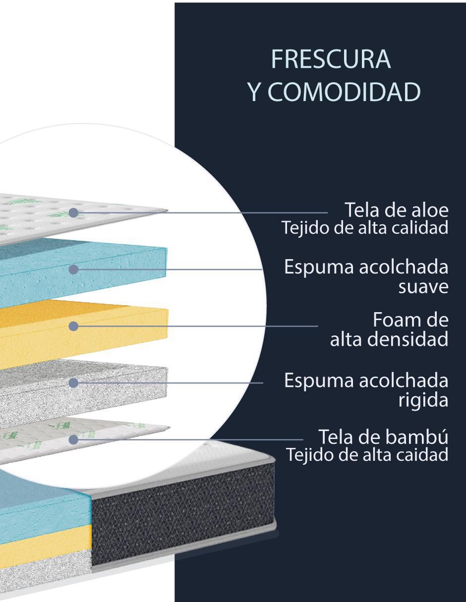 Colchón en caja Skycare organic