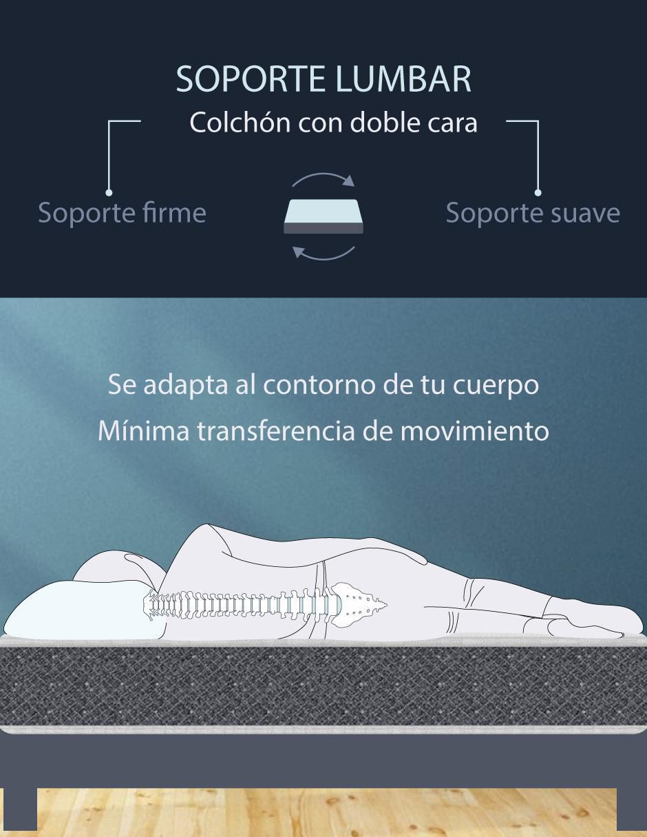 Colchón en caja Skycare organic
