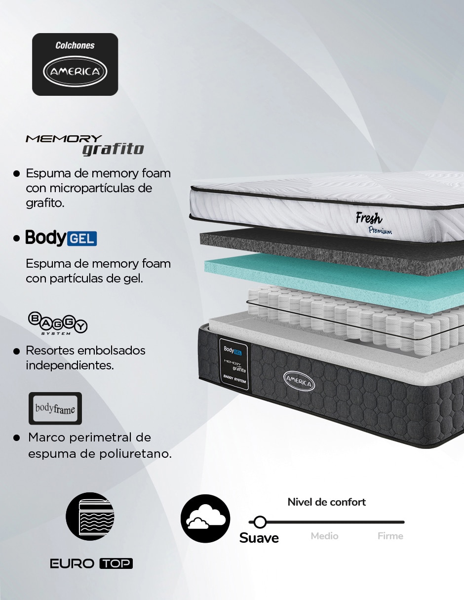 Colchón Fresh Premium II