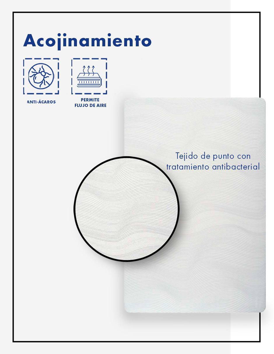 Colchón en caja America zip