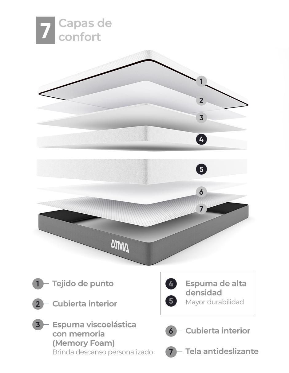 Colchón en caja Atma smooth top