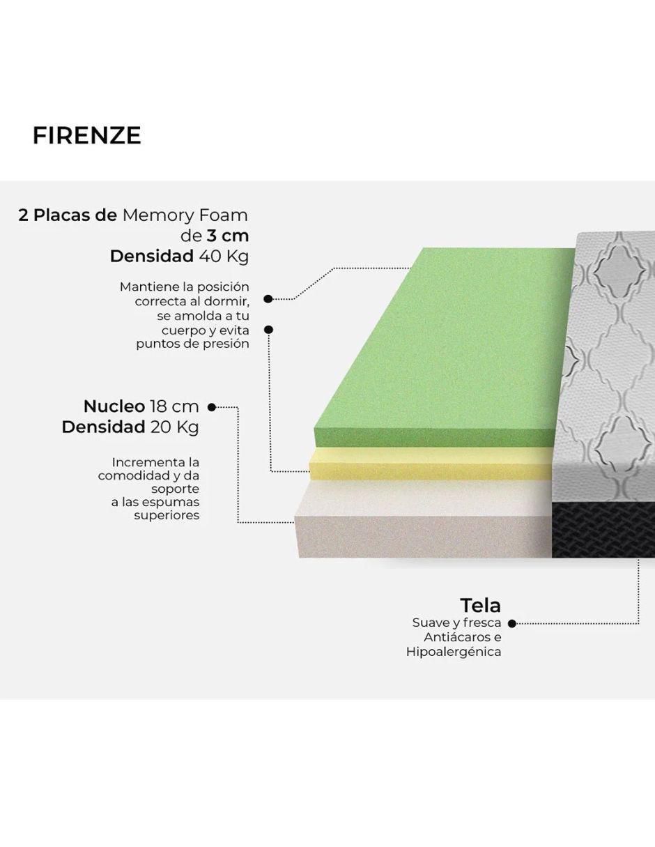 Colchón en caja firenze 2