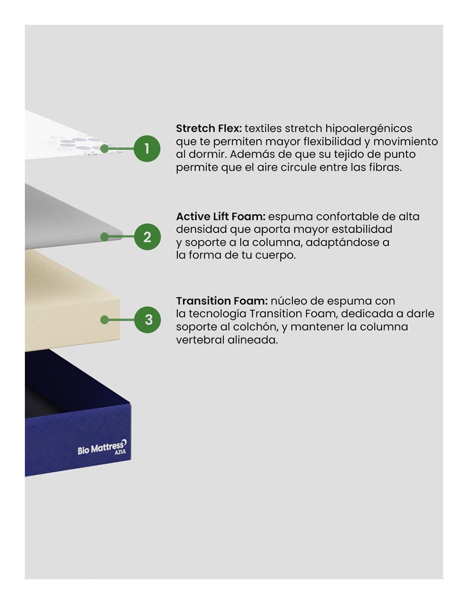 Colchón en caja Bio Mattress blue