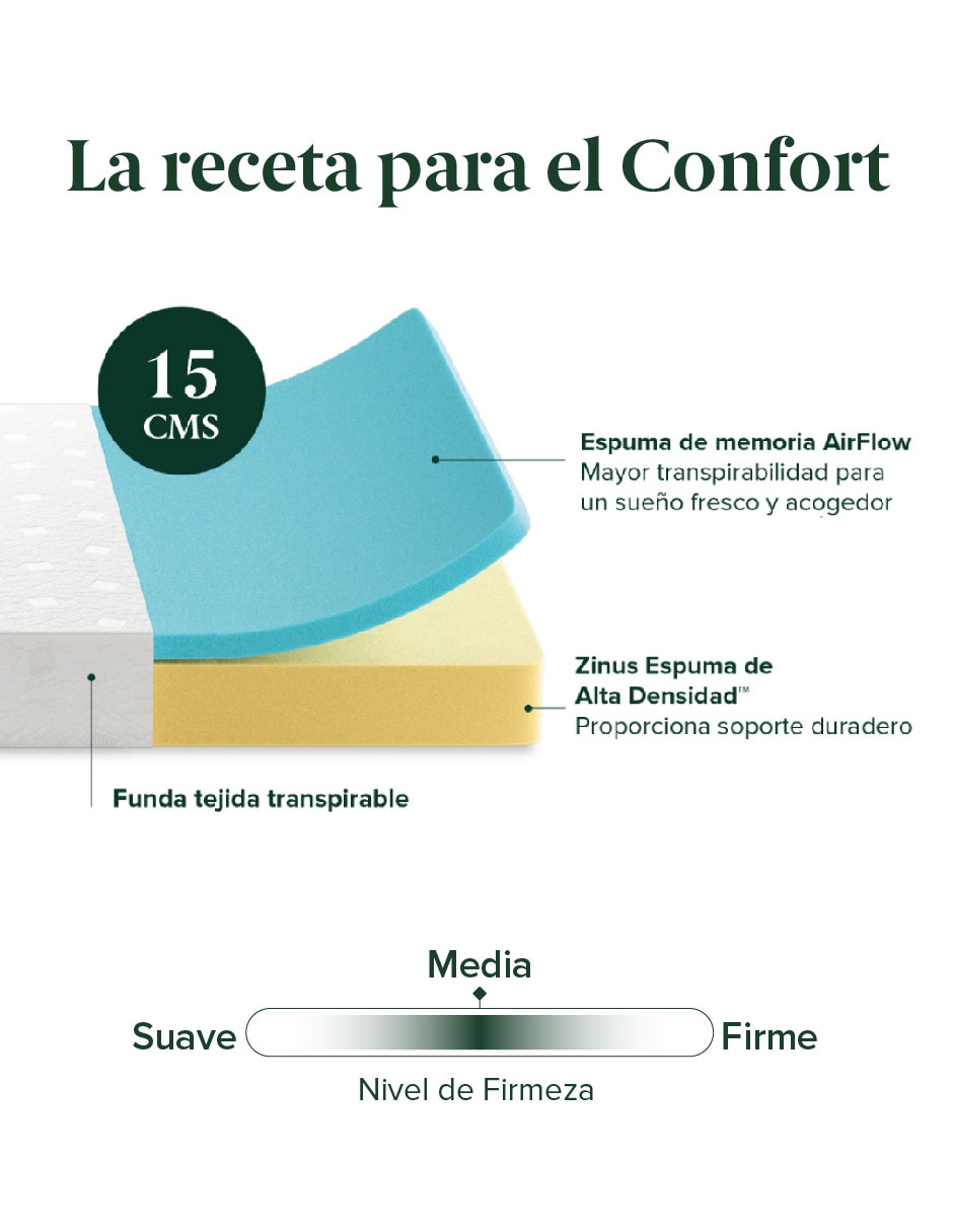 Colchón en caja Zinus alivia presión
