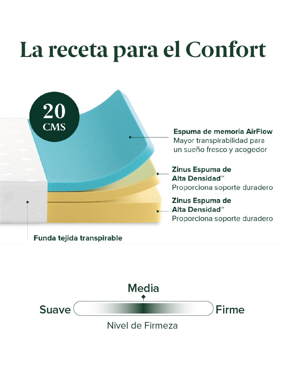 Colchón en caja Zinus alivia presión