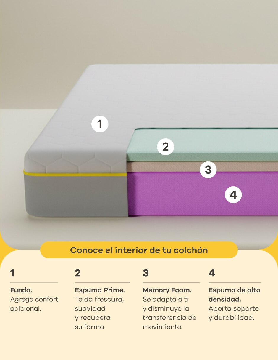 Colchón en caja responsive 8