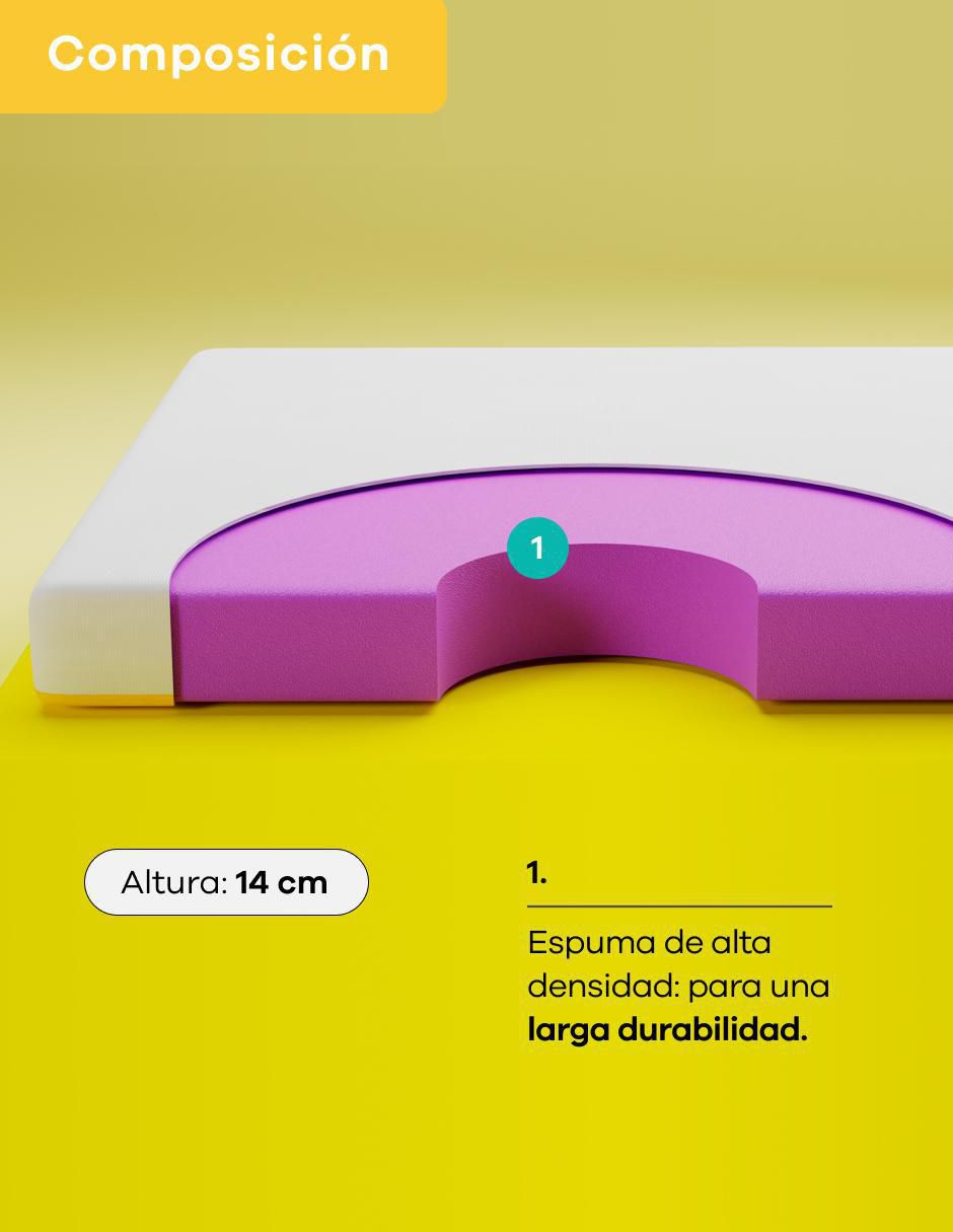 Colchón en caja essential 14 cm 3