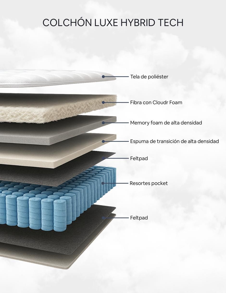 Colchón en caja Cloud Luxe