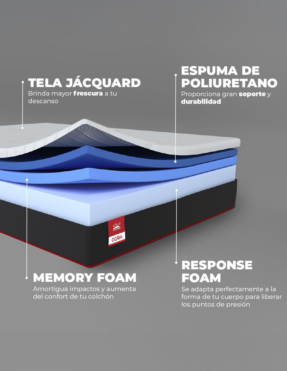 Colchón en caja cora 6