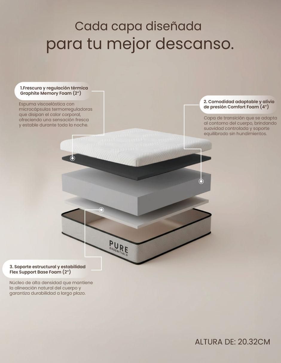 Colchón en caja pure essential 2