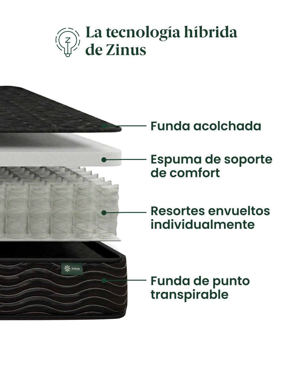 Colchón en caja pocket 3