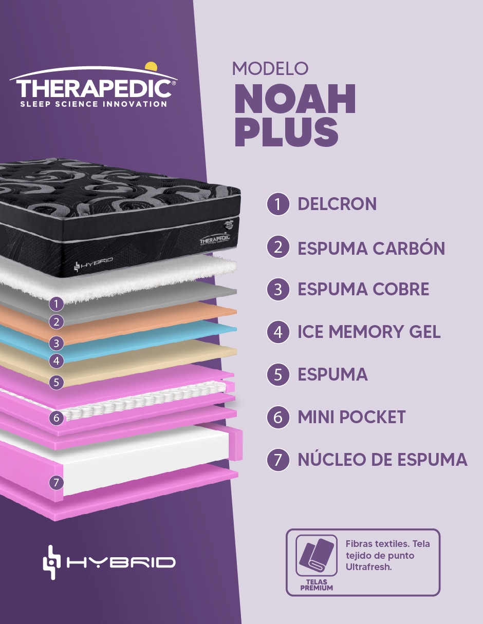 Juego de colchón y box Noah Plus Therapedic