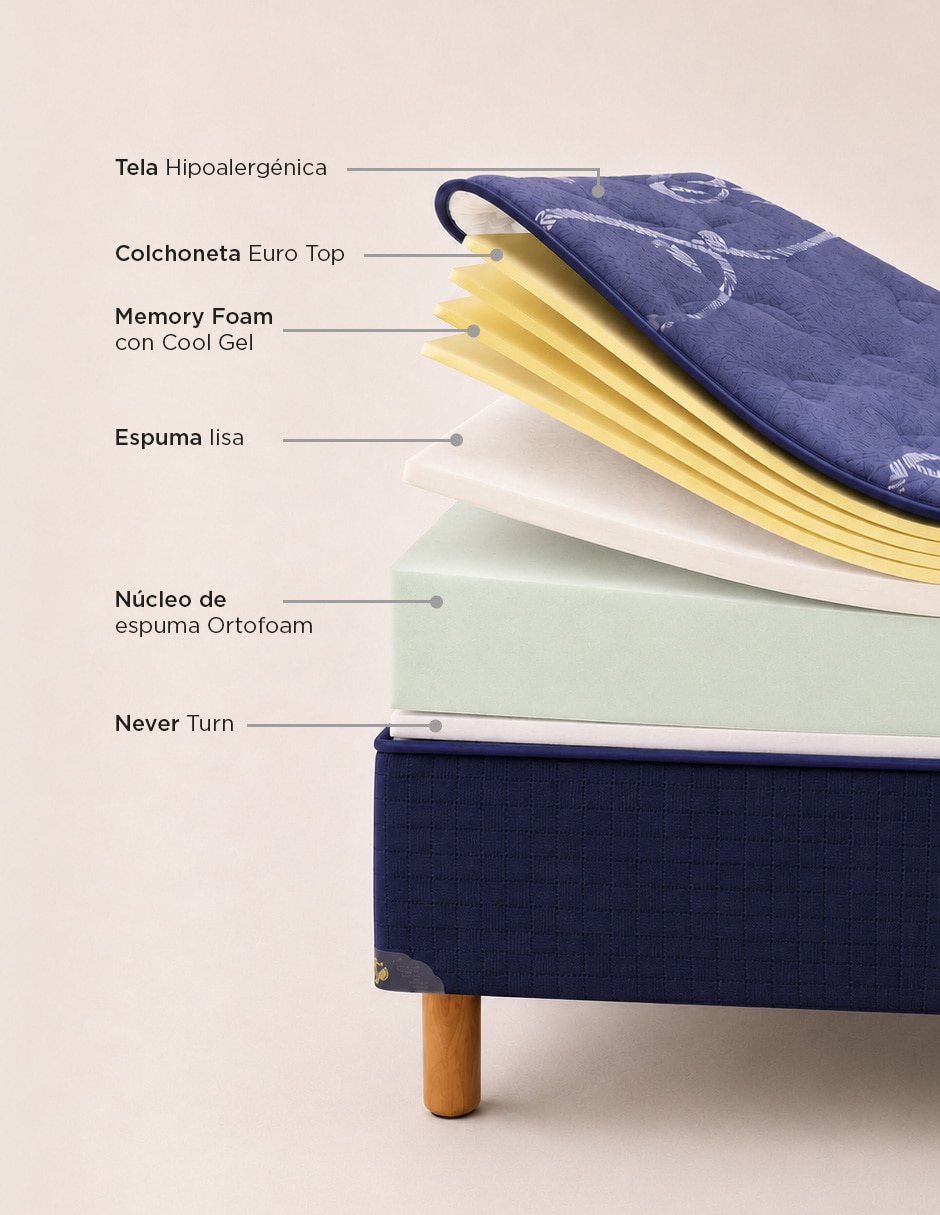 Colchón AMÉRICA Tecnología Memory Grafito Latex Cotton