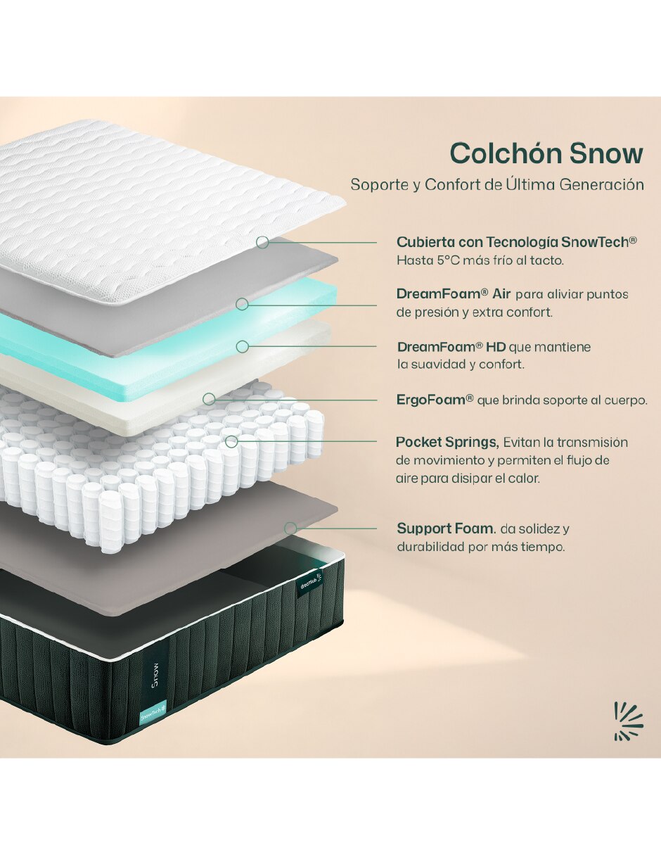 Colchón en caja snow 5