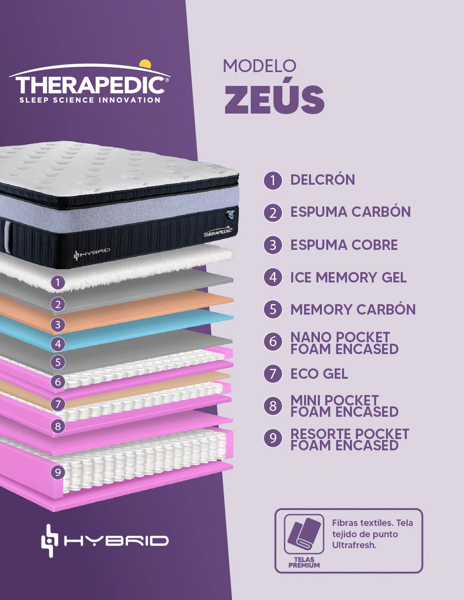 Colchón therapedic zeus