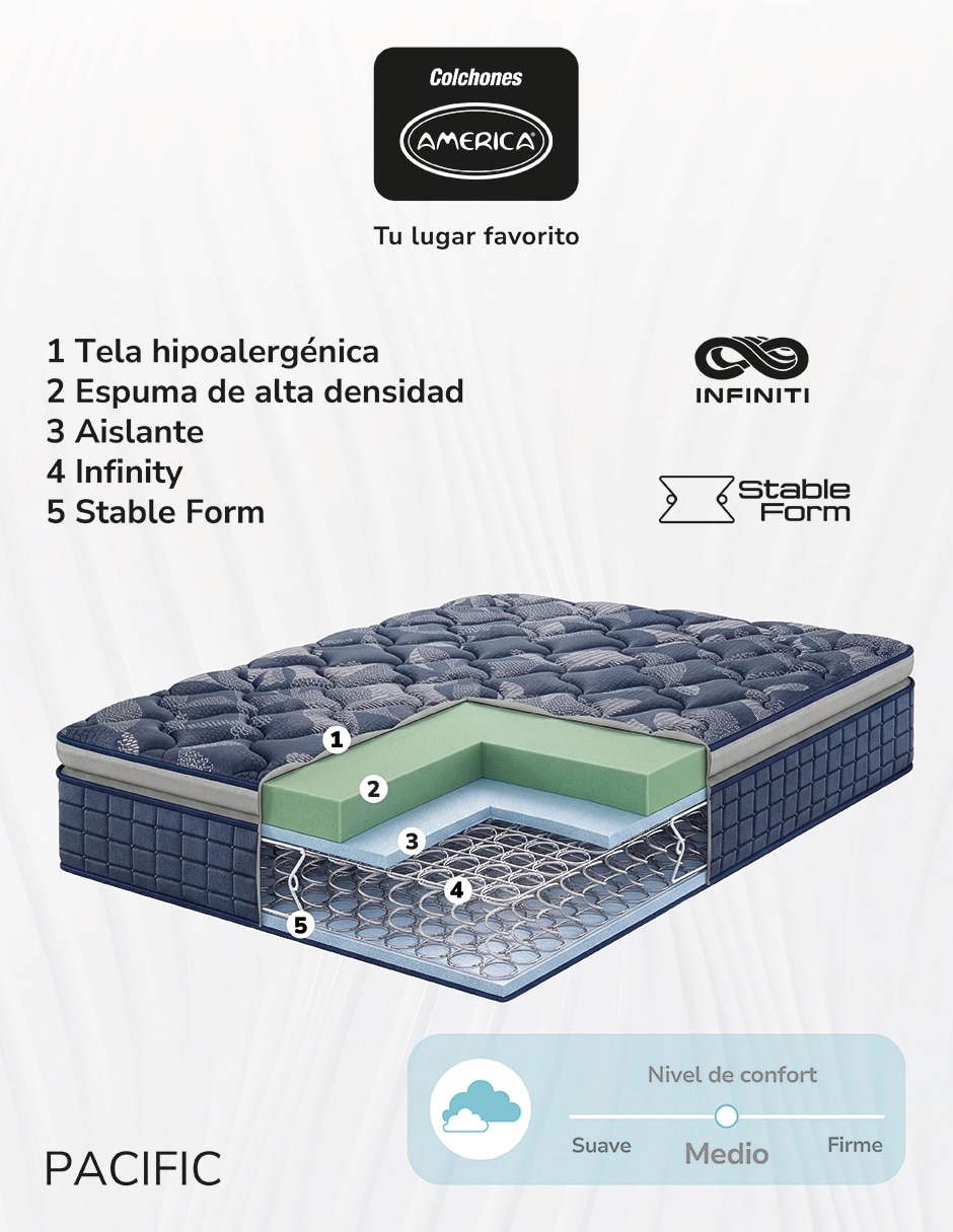Juego de colchón y box Pacific 5