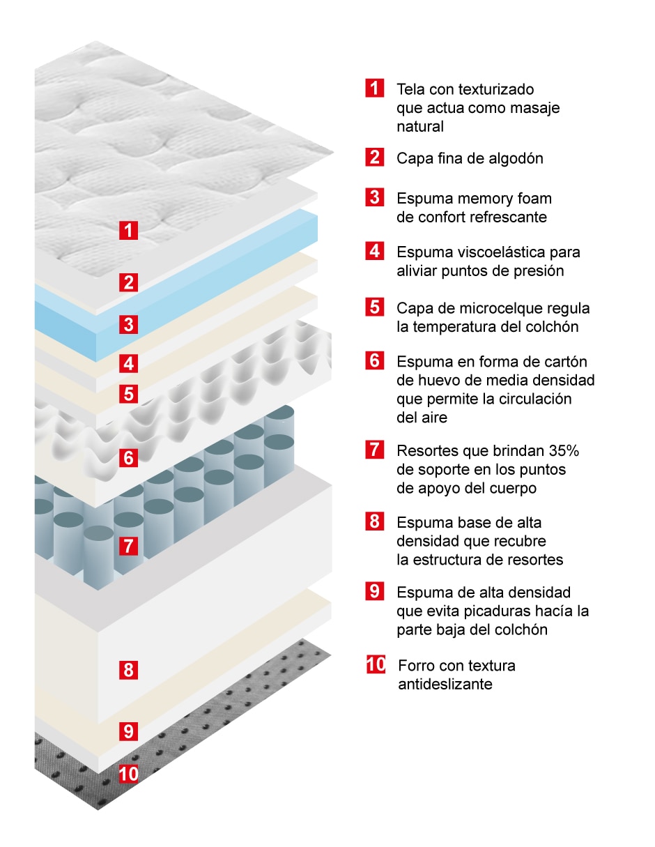 Colchón en caja 2