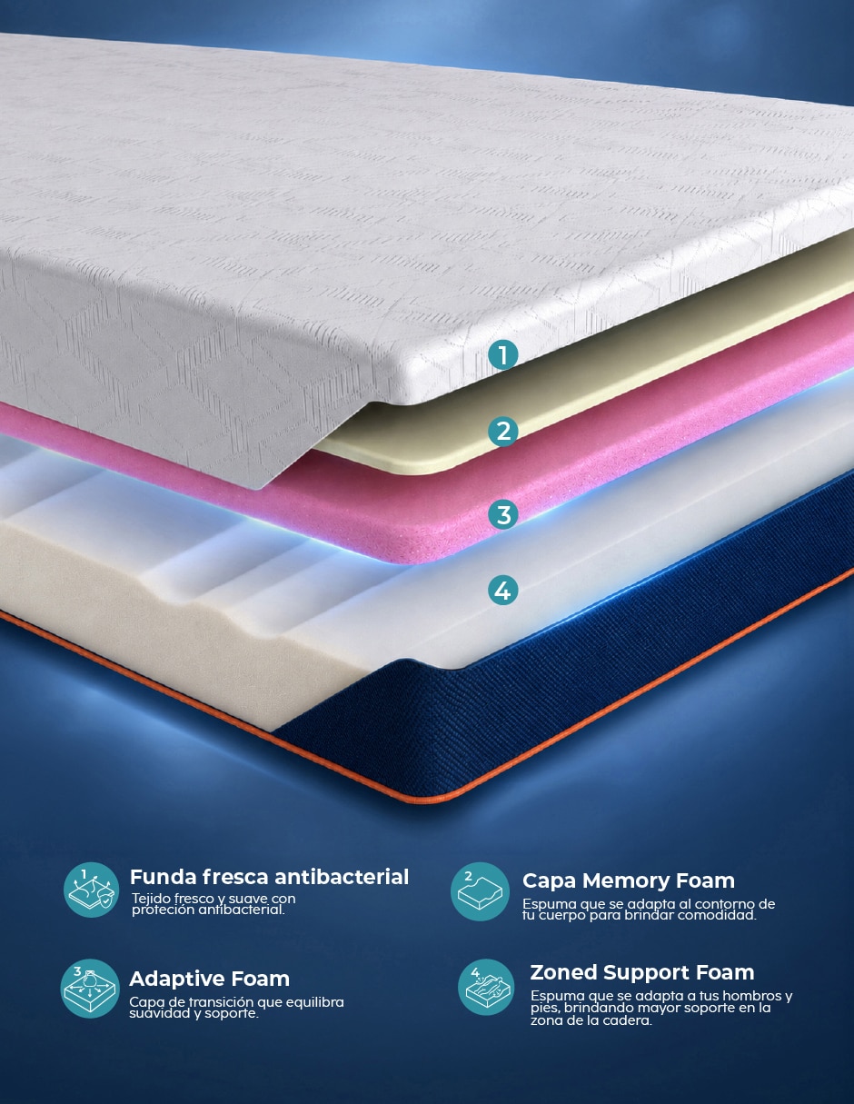 Colchón en caja zen memory foam balance 4